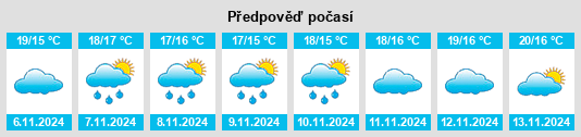 Weather outlook for the place Lansargues na WeatherSunshine.com