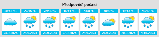 Weather outlook for the place Lannecaube na WeatherSunshine.com