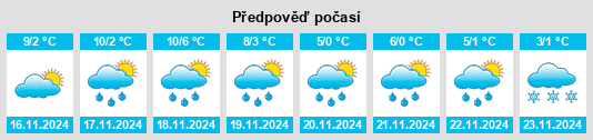 Weather outlook for the place Langeais na WeatherSunshine.com