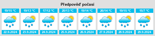 Weather outlook for the place Lamastre na WeatherSunshine.com