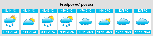 Weather outlook for the place La Loupe na WeatherSunshine.com