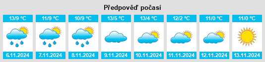 Weather outlook for the place Laguiole na WeatherSunshine.com