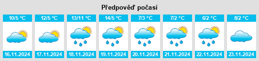 Weather outlook for the place La Garnache na WeatherSunshine.com