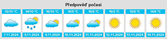 Weather outlook for the place La Fouillouse na WeatherSunshine.com