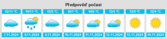 Weather outlook for the place La Crouzille na WeatherSunshine.com