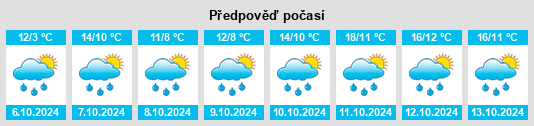 Weather outlook for the place Lachaud na WeatherSunshine.com