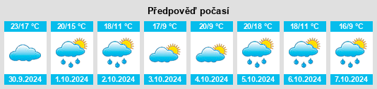 Weather outlook for the place Lacadée na WeatherSunshine.com