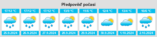 Weather outlook for the place Kunheim na WeatherSunshine.com