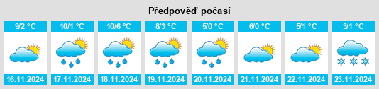 Weather outlook for the place Huismes na WeatherSunshine.com