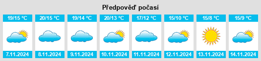 Weather outlook for the place Horsarrieu na WeatherSunshine.com