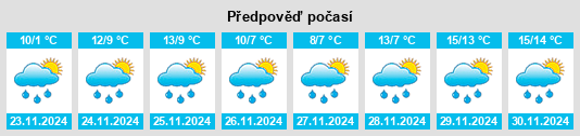 Weather outlook for the place Hordain na WeatherSunshine.com