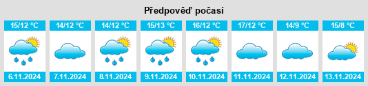 Weather outlook for the place Homblières na WeatherSunshine.com