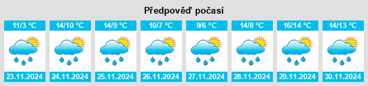 Weather outlook for the place Heuland na WeatherSunshine.com