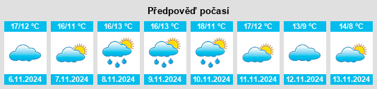 Weather outlook for the place Héricy na WeatherSunshine.com