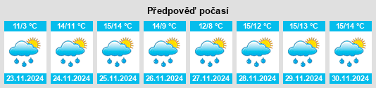 Weather outlook for the place Hérépian na WeatherSunshine.com