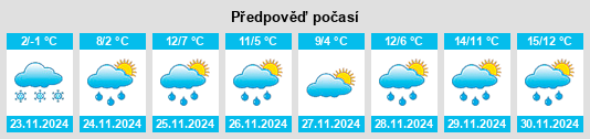 Weather outlook for the place Herbitzheim na WeatherSunshine.com