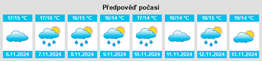 Weather outlook for the place Hérault na WeatherSunshine.com