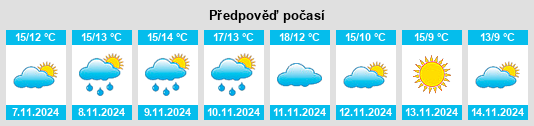 Weather outlook for the place Guesnain na WeatherSunshine.com