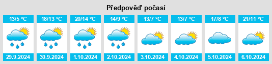 Weather outlook for the place Gron na WeatherSunshine.com