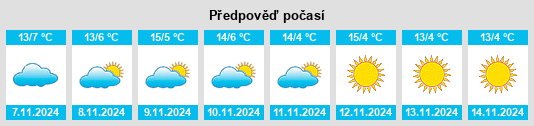 Weather outlook for the place Groisy na WeatherSunshine.com