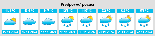 Weather outlook for the place Gringaud na WeatherSunshine.com