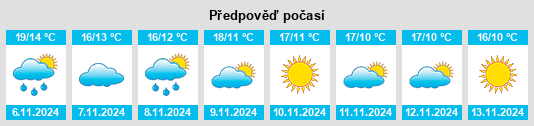 Weather outlook for the place Grillon na WeatherSunshine.com