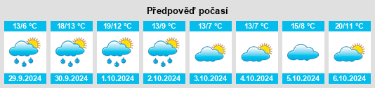 Weather outlook for the place Grigny na WeatherSunshine.com