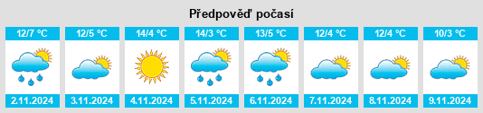 Weather outlook for the place Gresswiller na WeatherSunshine.com