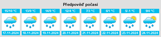 Weather outlook for the place Grenade na WeatherSunshine.com