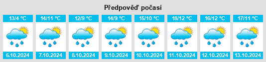 Weather outlook for the place Grazac na WeatherSunshine.com