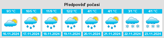 Weather outlook for the place Gravigny na WeatherSunshine.com