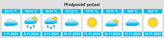 Weather outlook for the place Gratot na WeatherSunshine.com