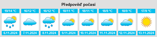 Weather outlook for the place Grane na WeatherSunshine.com