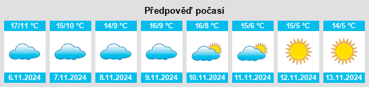 Weather outlook for the place Grandris na WeatherSunshine.com