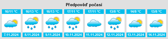 Weather outlook for the place Grand Peugny na WeatherSunshine.com