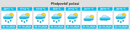 Weather outlook for the place Gramat na WeatherSunshine.com