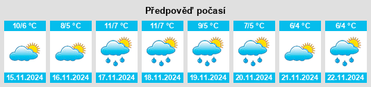 Weather outlook for the place Grâces na WeatherSunshine.com