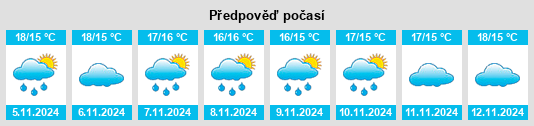 Weather outlook for the place Grabels na WeatherSunshine.com