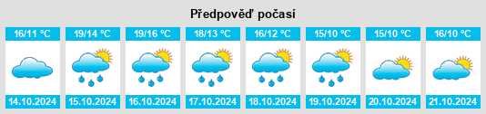 Weather outlook for the place Gouvix na WeatherSunshine.com