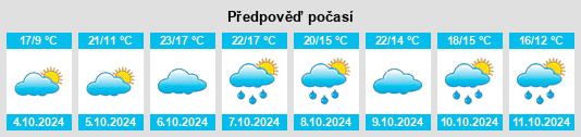 Weather outlook for the place Gouts na WeatherSunshine.com