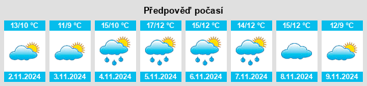 Weather outlook for the place Gouarec na WeatherSunshine.com