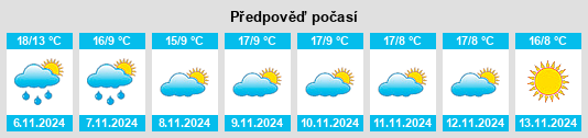 Weather outlook for the place Goncelin na WeatherSunshine.com