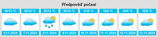 Weather outlook for the place Goélat na WeatherSunshine.com