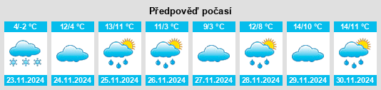 Weather outlook for the place Glozel na WeatherSunshine.com