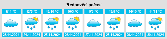 Weather outlook for the place Glénat na WeatherSunshine.com