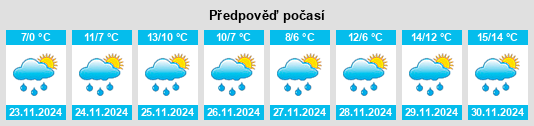 Weather outlook for the place Givet na WeatherSunshine.com