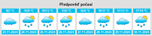 Weather outlook for the place Girac na WeatherSunshine.com