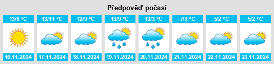 Weather outlook for the place Ginasservis na WeatherSunshine.com