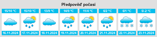 Weather outlook for the place Gimont na WeatherSunshine.com