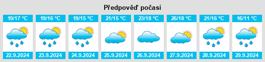 Weather outlook for the place Gignac na WeatherSunshine.com